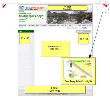 Click to enlarge: various advertising options on FergusPages.com Various ad opportunities
